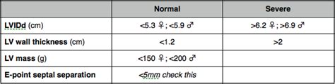 lv dilation echo|left ventricle size chart.